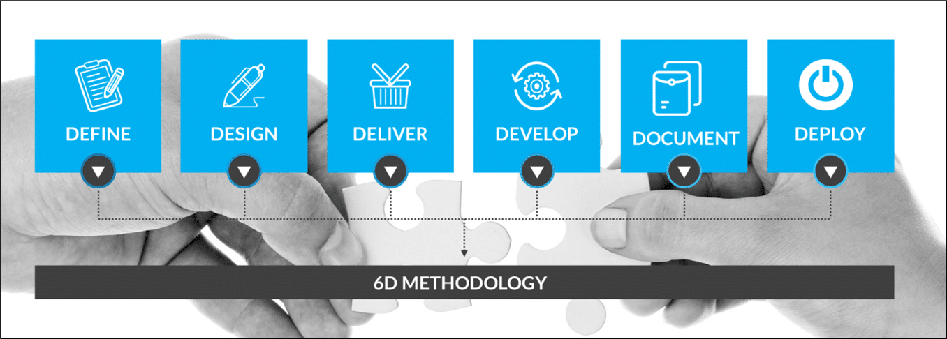 J&M 6D Methodology — Define, Design, Deliver, Develop, Document, Deploy