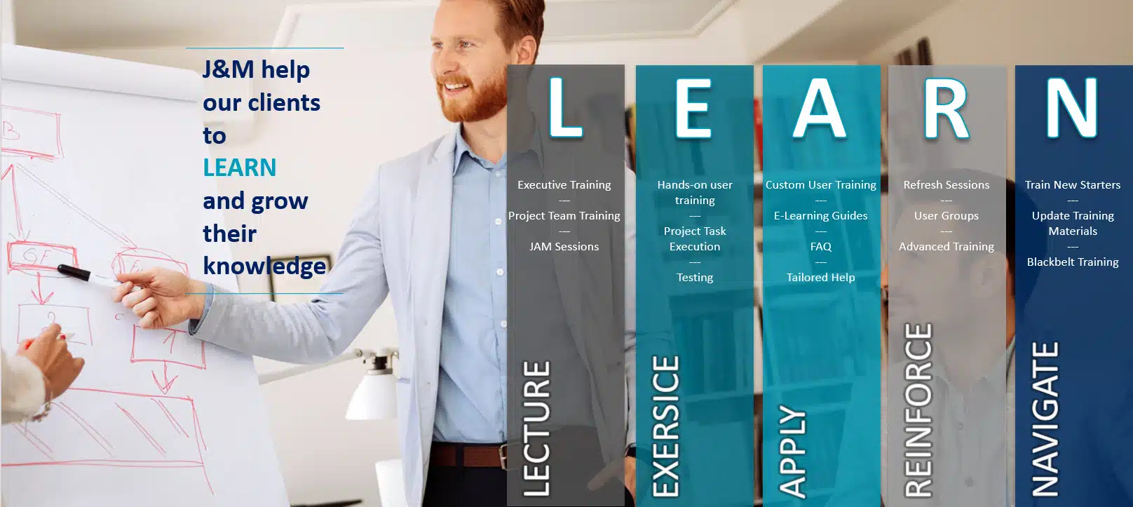 The James & Monroe LEARN training approach: Lecture, Exercise, Apply, Reinforce, Navigate